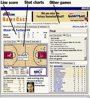 nba gamecast live|Play Fantasy Football for Free .